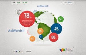 adwords